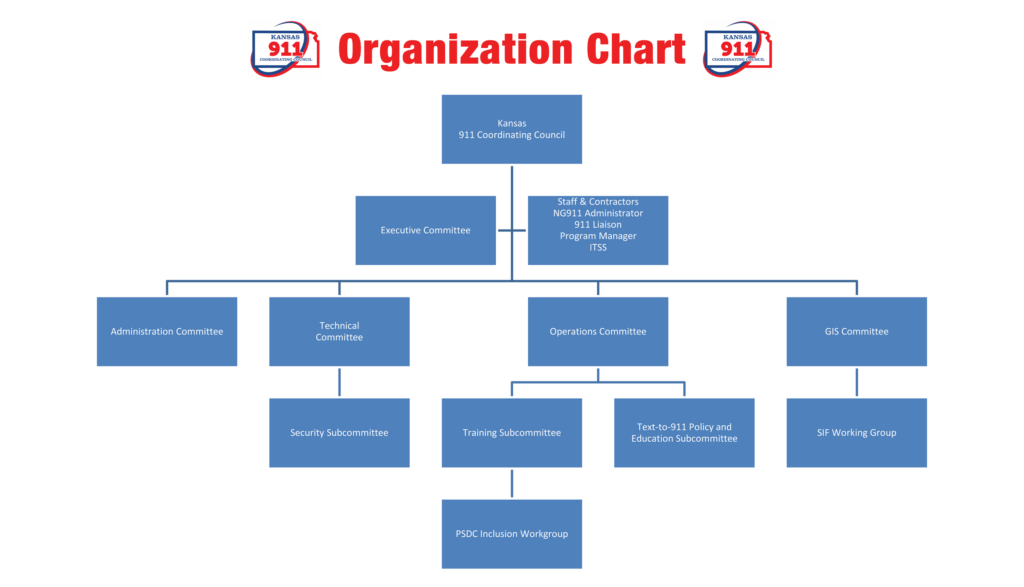 Kansas 911 Organizational Chart